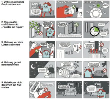 richtiges Heizen und Lüften